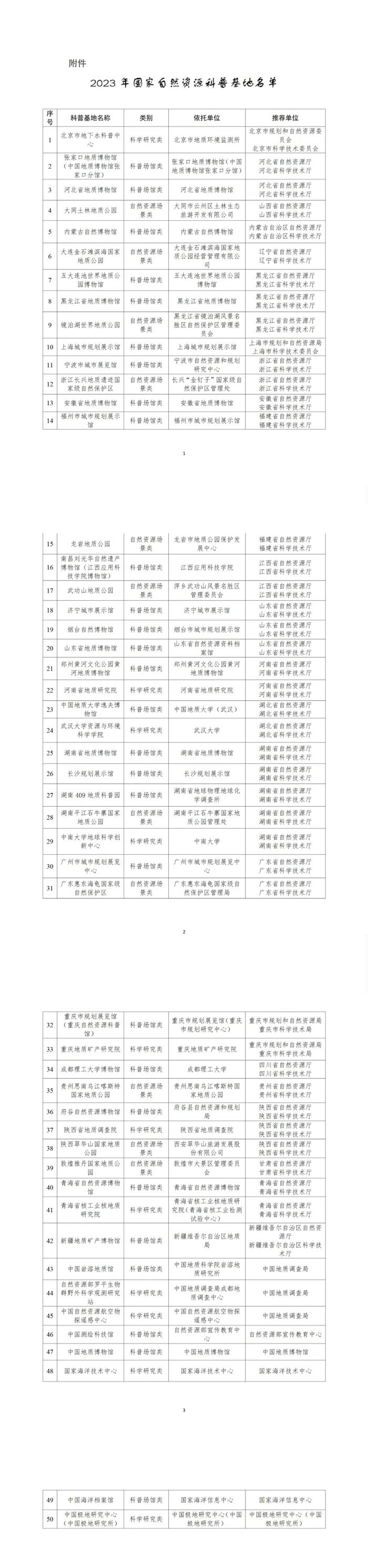 新增50家“国家级”科普基地，假期带孩子去逛逛