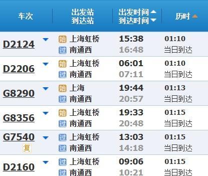 高铁调图后，上海到苏浙皖主要城市缩短多少时间？来看→