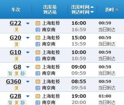 高铁调图后，上海到苏浙皖主要城市缩短多少时间？来看→