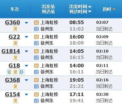 高铁调图后，上海到苏浙皖主要城市缩短多少时间？来看→