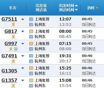 高铁调图后，上海到苏浙皖主要城市缩短多少时间？来看→