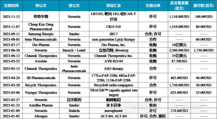 JPM 2024：TOP10 MNC的战略调整、BD和M&A交易重点有哪些？