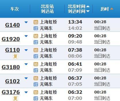 高铁调图后，上海到苏浙皖主要城市缩短多少时间？来看→