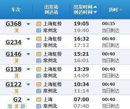 高铁调图后，上海到苏浙皖主要城市缩短多少时间？来看→