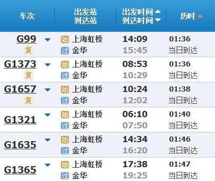 高铁调图后，上海到苏浙皖主要城市缩短多少时间？来看→