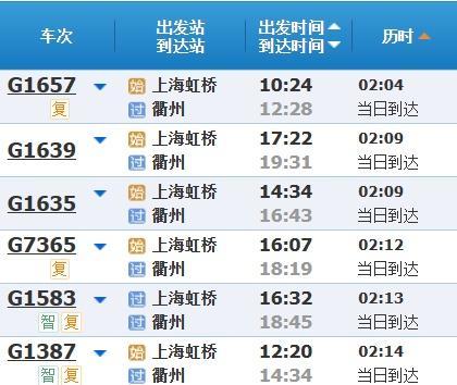 高铁调图后，上海到苏浙皖主要城市缩短多少时间？来看→