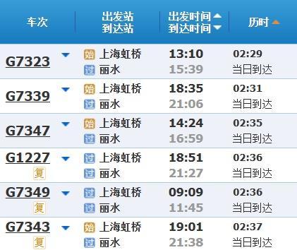 高铁调图后，上海到苏浙皖主要城市缩短多少时间？来看→