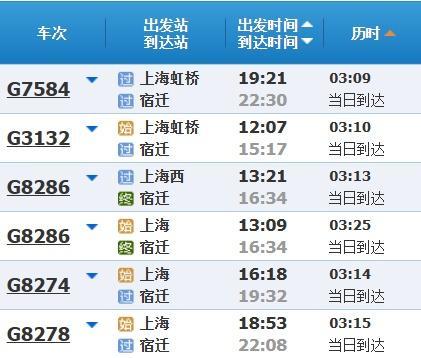 高铁调图后，上海到苏浙皖主要城市缩短多少时间？来看→