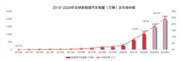 能效电气新起点 电车充电桩引领者的新征程