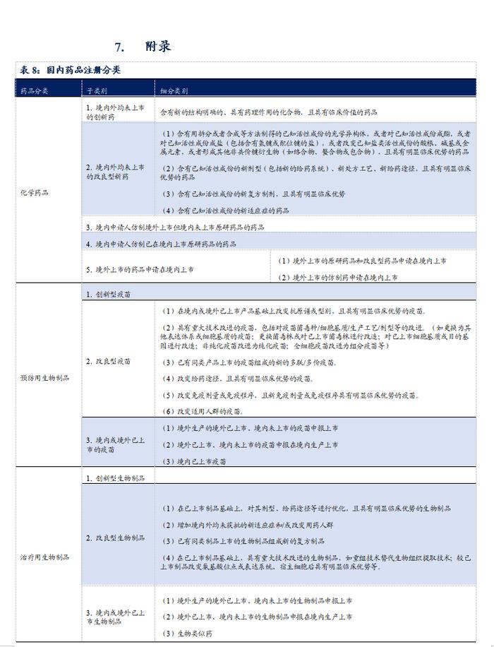 医药周报：骨科耗材集采价格向上修正，关注大博医疗等【东吴医药朱国广团队】