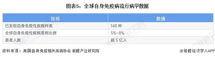 2024年中国免疫抑制剂行业需求特征分析 自免领域未被满足的临床需求巨大【组图】