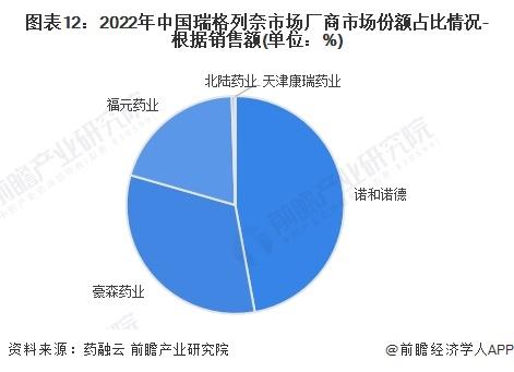 2024年中国糖尿病用药八大细分市场竞争状况全面分析【组图】