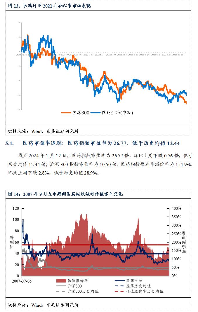 医药周报：骨科耗材集采价格向上修正，关注大博医疗等【东吴医药朱国广团队】