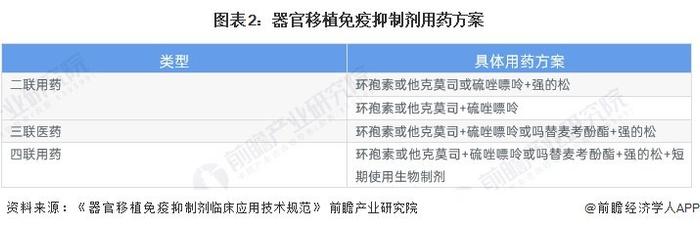 2024年中国免疫抑制剂行业需求特征分析 自免领域未被满足的临床需求巨大【组图】