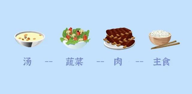 糖友如何通过饮食控糖？用这些小窍门降低高血糖风险