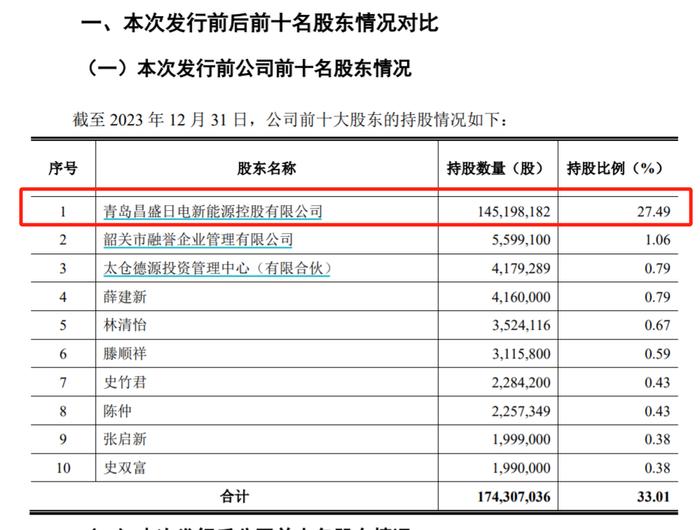 美达股份控制权变更 力恒投资成为控股股东 10名董监高集体辞职！