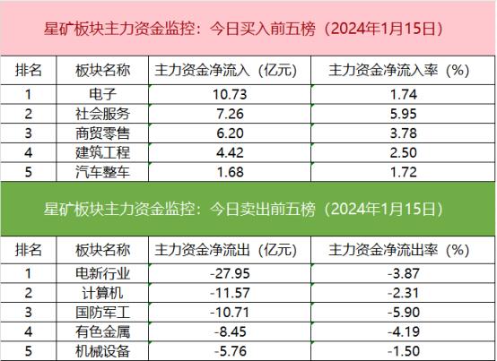 【数据看盘】北向资金逆势加仓金山办公 多家量化席位博弈次新股