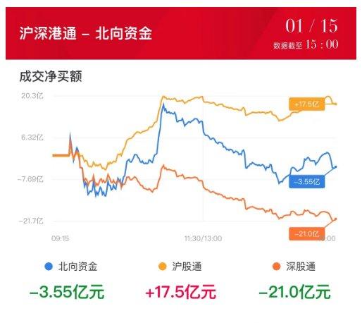 【焦点复盘】创业板指冲高回落跌近1%，消费旺季催热旅游股，人气龙头走出10天8板