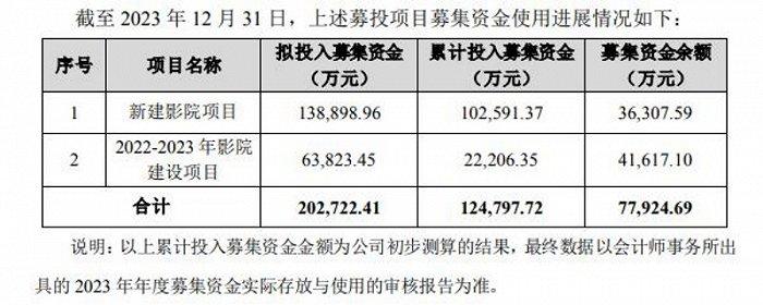 募投项目一变再变，已“易主”的万达电影放缓影院投建