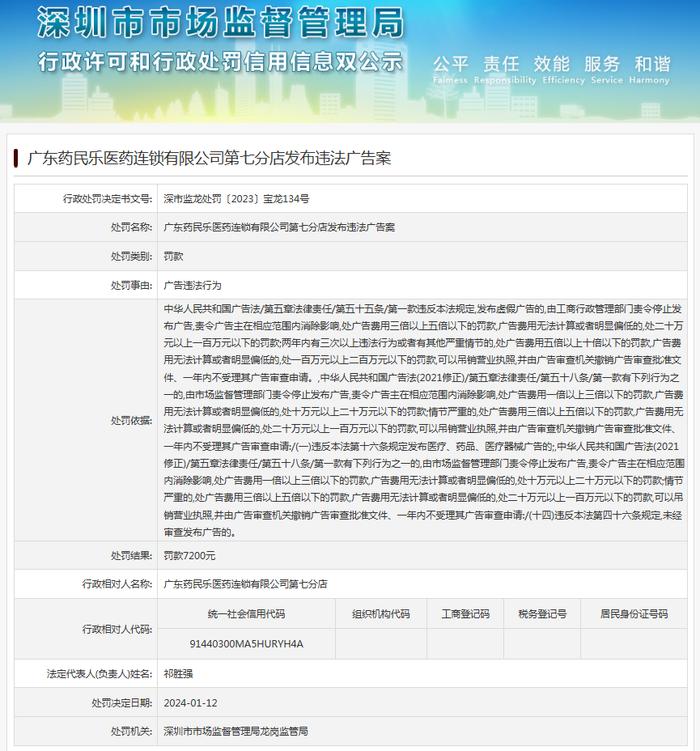 广东药民乐医药连锁有限公司第七分店发布违法广告案