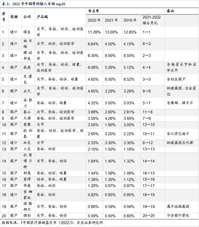 医药周报：骨科耗材集采价格向上修正，关注大博医疗等【东吴医药朱国广团队】