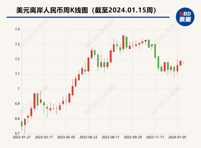 12月银行结售汇基本相当 外汇局：12月外商直接投资资本金净流入超百亿美元