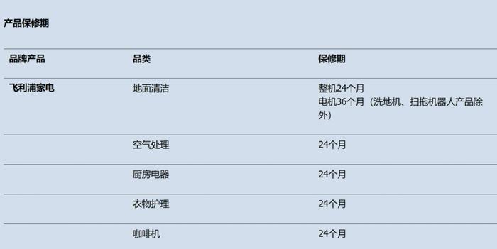 飞利浦空调推出12年包修，时长超格力！官网却显示保修6年？