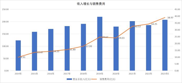 冠名火箭？海澜之家更适合《繁花》