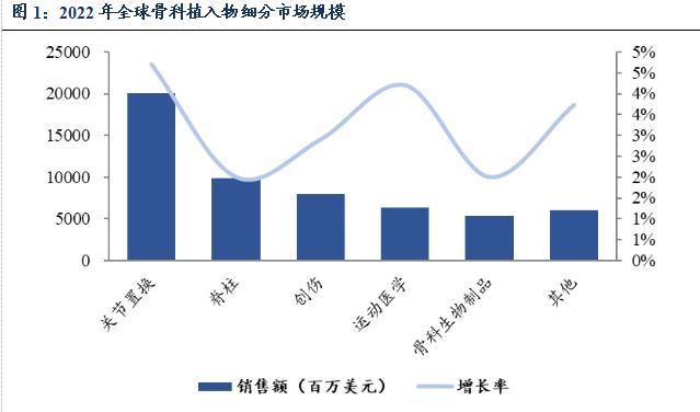 医药周报：骨科耗材集采价格向上修正，关注大博医疗等【东吴医药朱国广团队】