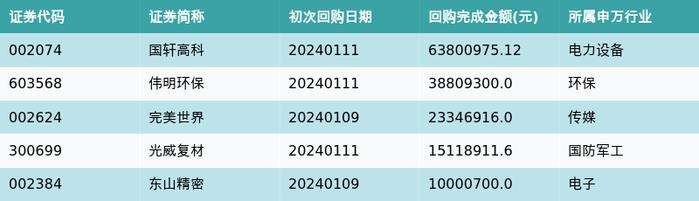 资金流向周报丨隆基绿能、贵州茅台、赛力斯上周获融资资金买入排名前三，隆基绿能获买入金额近21亿元