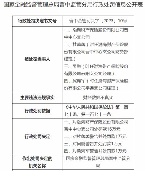 渤海财险支公司财务数据不实被罚16万 审计责任人赵虹怎么看？