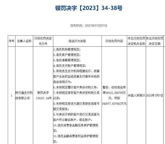 【读财报】支付机构年度合规透视：支付宝、财付通罚单落地 得仕股份、中汇支付等6家领大额罚单