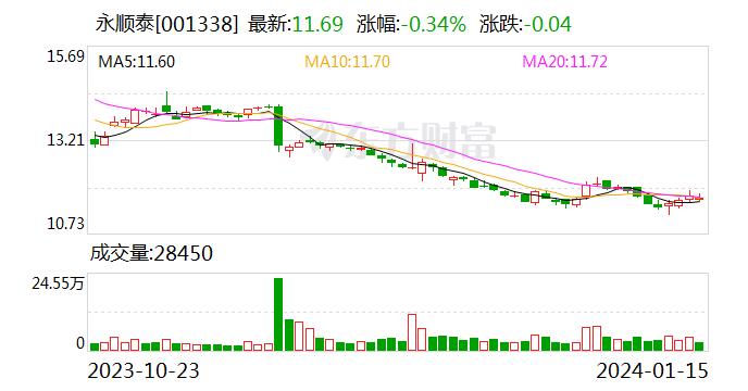 高位推票？方正证券研究所所长刘章明再遭爆料