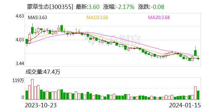 蒙草生态：公司是国内唯一一家“草业科技”和“种业科技”上市公司