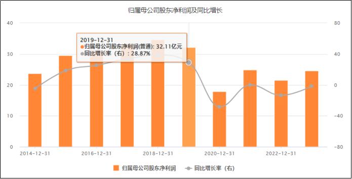 冠名火箭？海澜之家更适合《繁花》