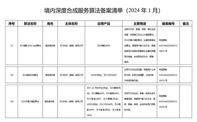 财通证券研报：万兴“天幕”大模型算法通过备案有望革新产品形态