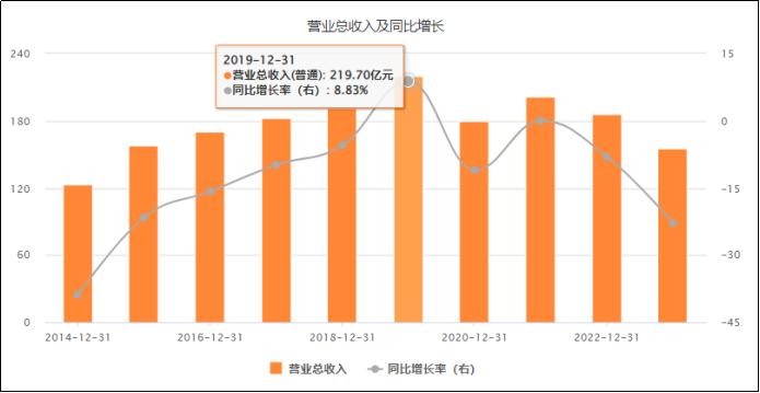 冠名火箭？海澜之家更适合《繁花》