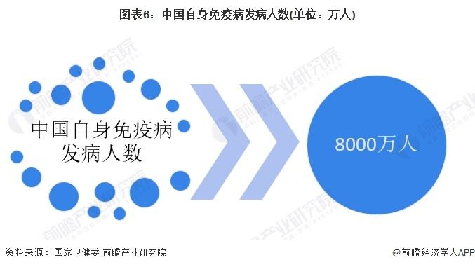 2024年中国免疫抑制剂行业需求特征分析 自免领域未被满足的临床需求巨大【组图】