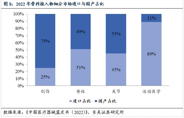 医药周报：骨科耗材集采价格向上修正，关注大博医疗等【东吴医药朱国广团队】