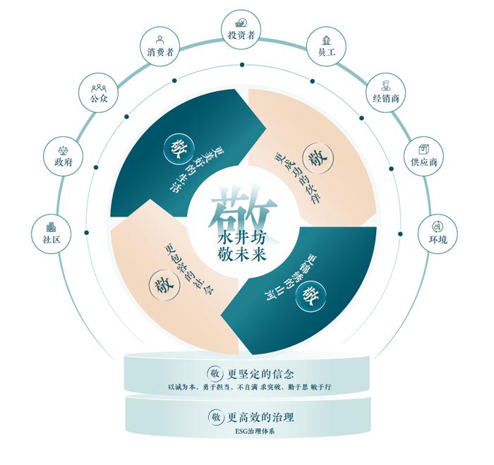 以ESG成果敬未来，水井坊获12项企业社会责任大奖