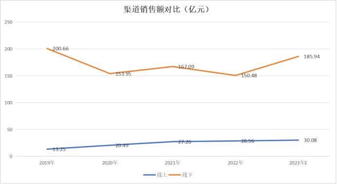 冠名火箭？海澜之家更适合《繁花》