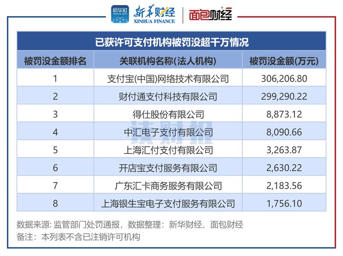 【读财报】支付机构年度合规透视：支付宝、财付通罚单落地 得仕股份、中汇支付等6家领大额罚单