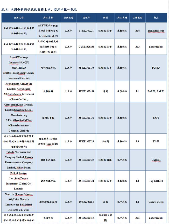 医药周报：骨科耗材集采价格向上修正，关注大博医疗等【东吴医药朱国广团队】