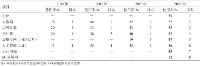 6G：新一代移动通信技术发展态势及展望丨中国工程科学