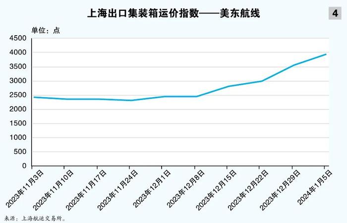 双河危“集”（一）：巴拿马运河“堵气”未消 班轮绕航影响几何