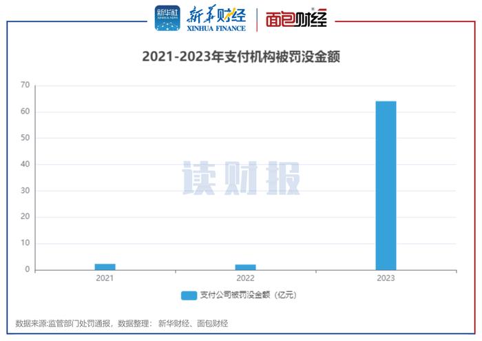 【读财报】支付机构年度合规透视：支付宝、财付通罚单落地 得仕股份、中汇支付等6家领大额罚单