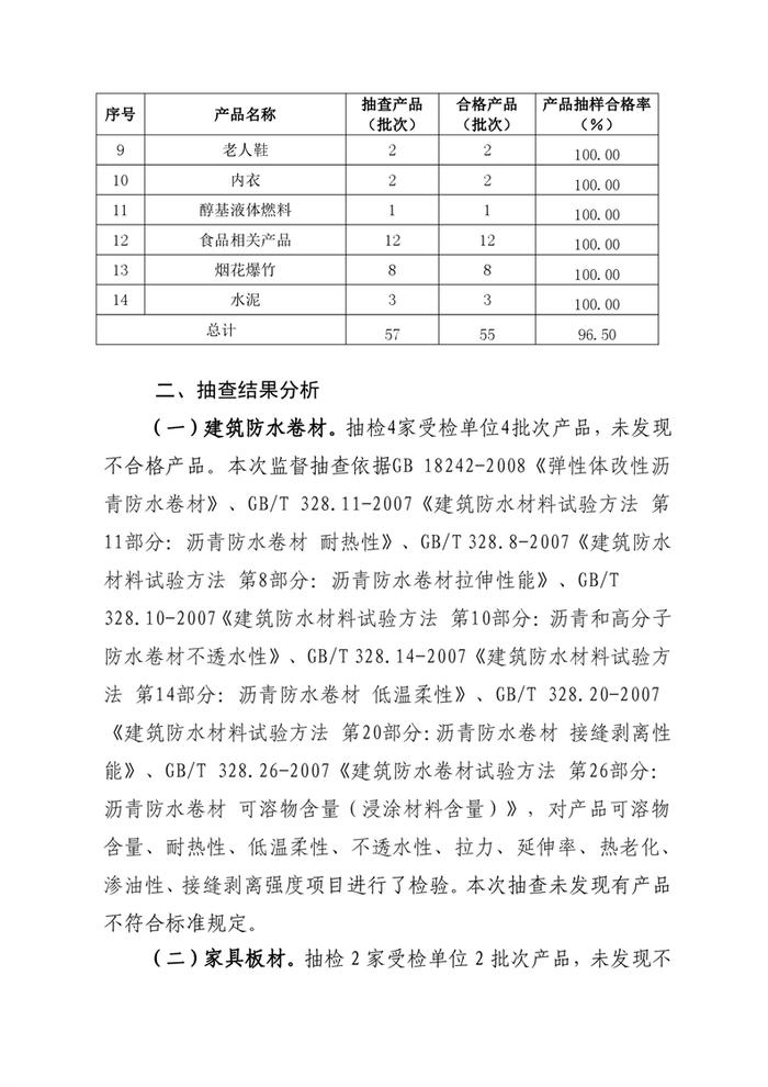 辽宁省盘锦市2023年流通领域（非食品类）第二批商品质量监督抽查情况的通报