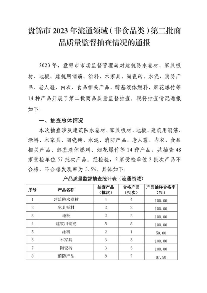 辽宁省盘锦市2023年流通领域（非食品类）第二批商品质量监督抽查情况的通报