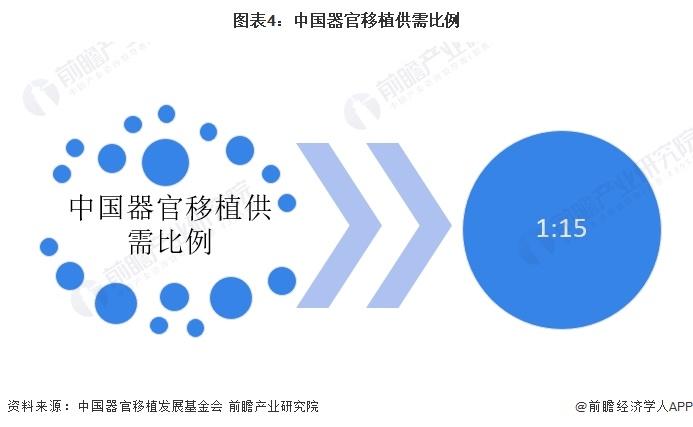 2024年中国免疫抑制剂行业需求特征分析 自免领域未被满足的临床需求巨大【组图】