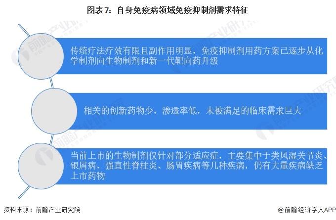 2024年中国免疫抑制剂行业需求特征分析 自免领域未被满足的临床需求巨大【组图】